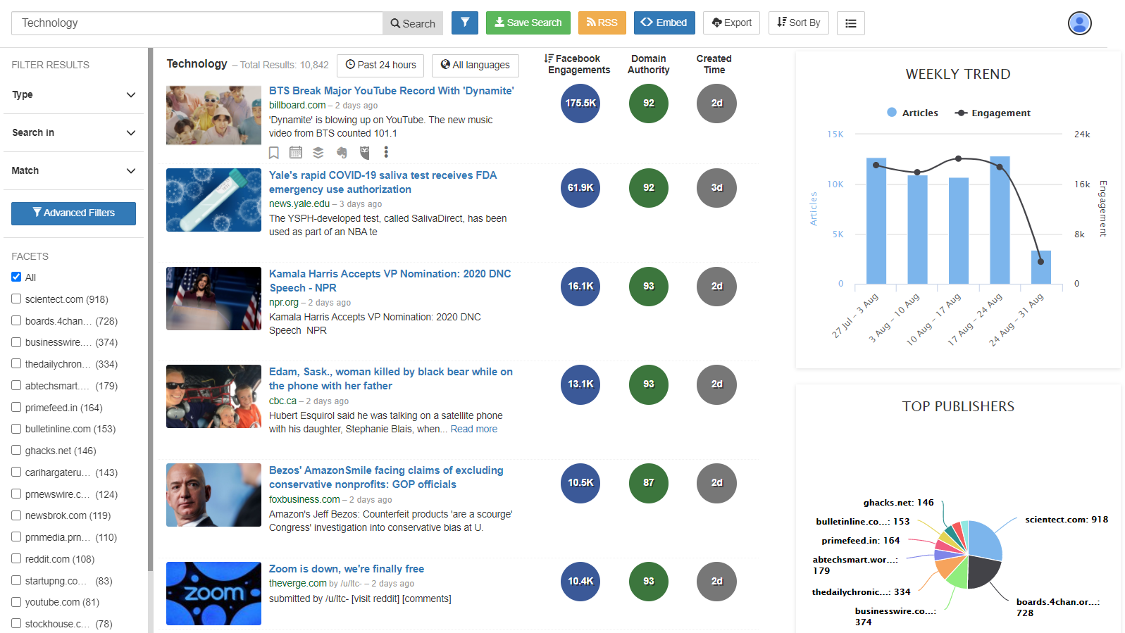 Feedspot - Brand Monitoring